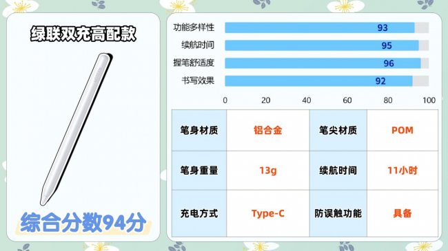 贵的电容笔和便宜的区别是什么呢？哪个牌子好？助你避开选购雷区