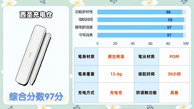 贵的电容笔和便宜的区别是什么呢？哪个牌子好？助你避开选购雷区