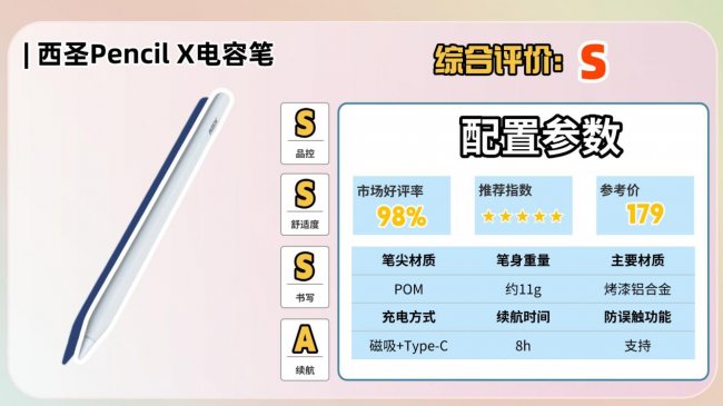 电容笔哪个品牌好用？2025年十大热门产品推荐，超详细分析！