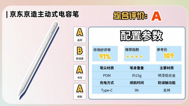 电容笔哪个品牌好用？2025年十大热门产品推荐，超详细分析！
