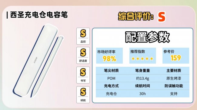 电容笔哪个品牌好用？2025年十大热门产品推荐，超详细分析！