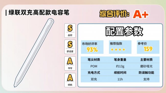 电容笔哪个品牌好用？2025年十大热门产品推荐，超详细分析！