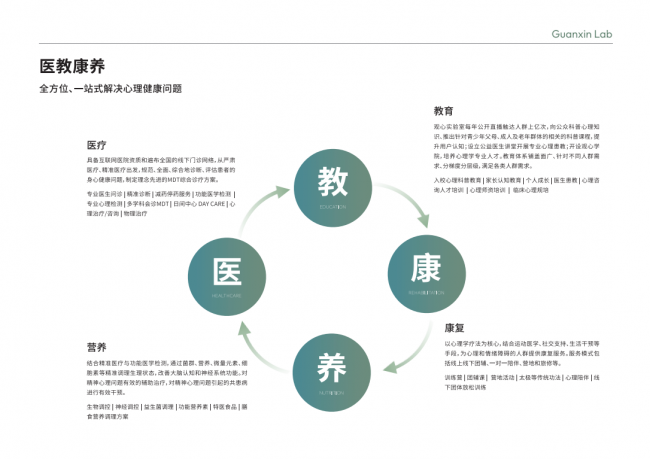 从各管一段到全程共治 观心实验室构建陪伴全程的家庭心理诊疗机构