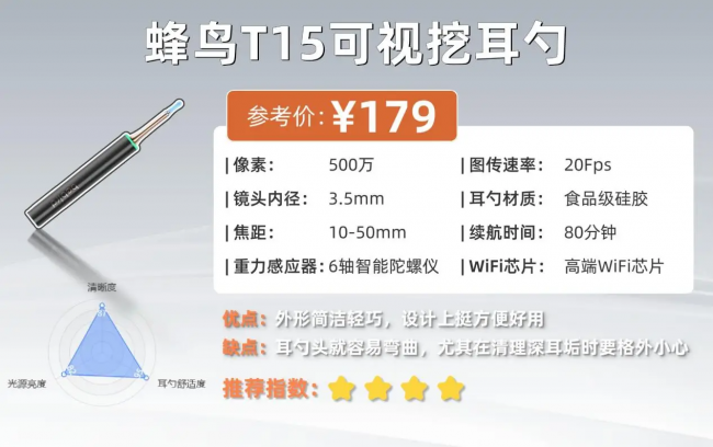 掏耳勺哪个品牌好？2026高清可视采耳设备，挖耳勺最好的牌子安利