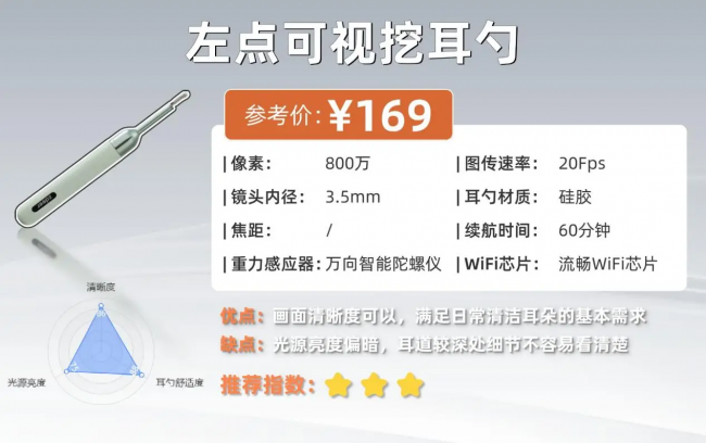 掏耳勺哪个品牌好？2026高清可视采耳设备，挖耳勺最好的牌子安利