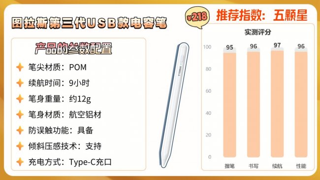 保姆级电容笔干货！ipad哪款电容笔手写好用？十大爆款电容笔推荐