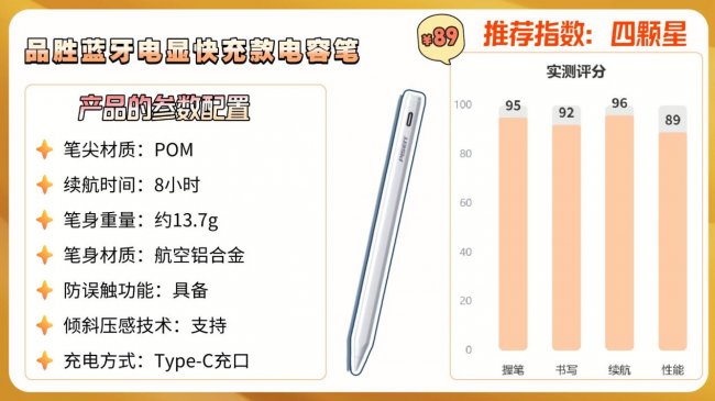 保姆级电容笔干货！ipad哪款电容笔手写好用？十大爆款电容笔推荐
