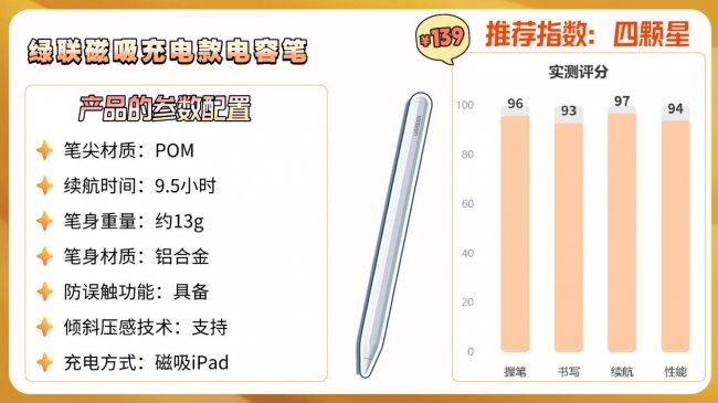 保姆级电容笔干货！ipad哪款电容笔手写好用？十大爆款电容笔推荐