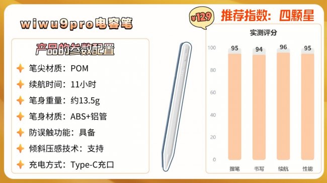 保姆级电容笔干货！ipad哪款电容笔手写好用？十大爆款电容笔推荐