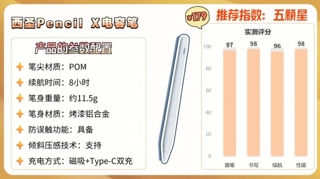 保姆级电容笔干货！ipad哪款电容笔手写好用？十大爆款电容笔推荐