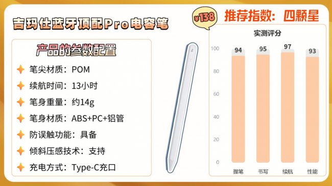 保姆级电容笔干货！ipad哪款电容笔手写好用？十大爆款电容笔推荐