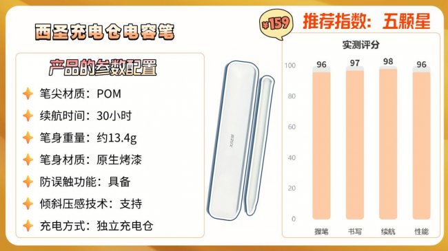 保姆级电容笔干货！ipad哪款电容笔手写好用？十大爆款电容笔推荐