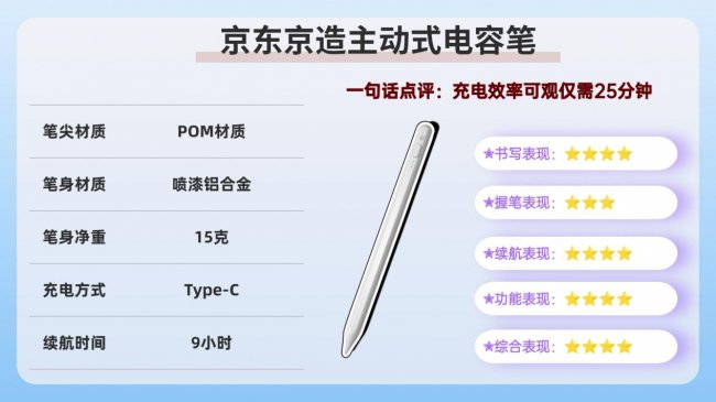 苹果平板电容笔哪个牌子好？ipad电容笔十大排名揭晓，附使用体验