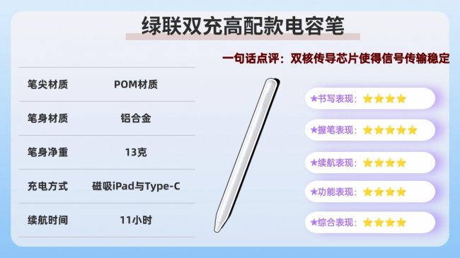 苹果平板电容笔哪个牌子好？ipad电容笔十大排名揭晓，附使用体验