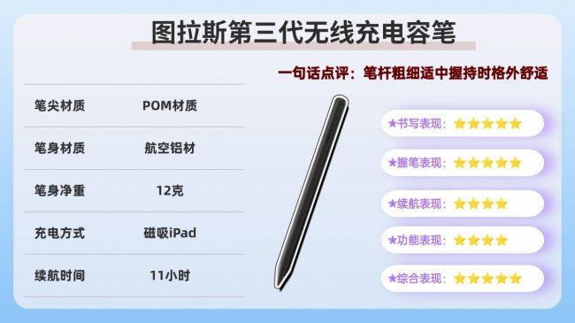 苹果平板电容笔哪个牌子好？ipad电容笔十大排名揭晓，附使用体验