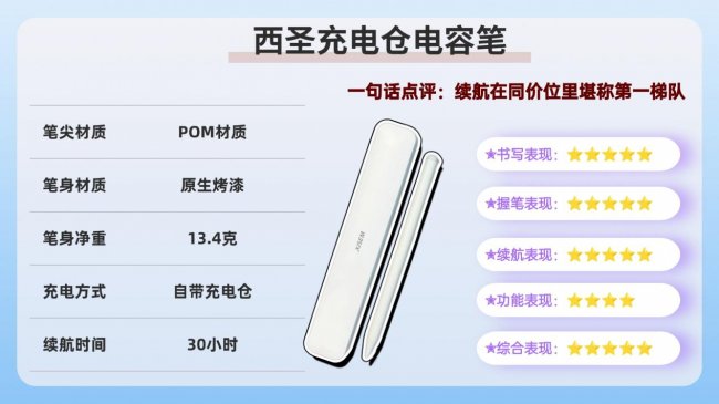 苹果平板电容笔哪个牌子好？ipad电容笔十大排名揭晓，附使用体验