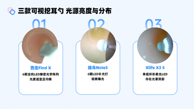 掏耳勺哪个品牌好？西圣、蜂鸟、Xlife上手体验，挖耳勺好的牌子推荐
