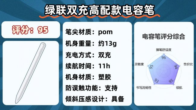 苹果电容笔哪个牌子好？干货速码！2026年十大公认最好的电容笔！