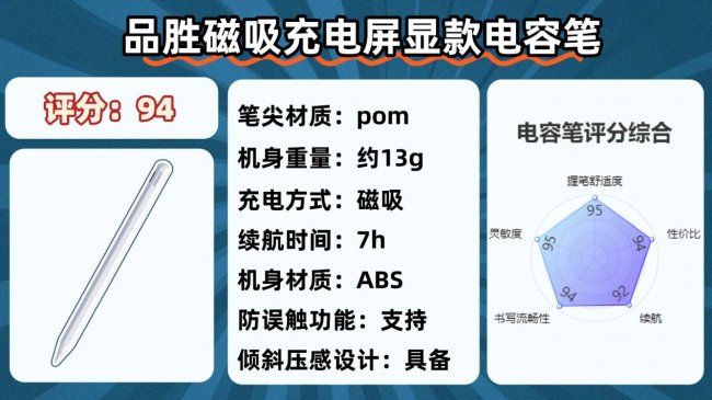 苹果电容笔哪个牌子好？干货速码！2026年十大公认最好的电容笔！