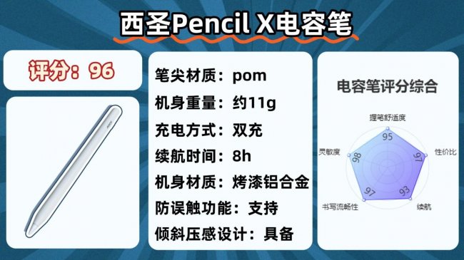 苹果电容笔哪个牌子好？干货速码！2026年十大公认最好的电容笔！