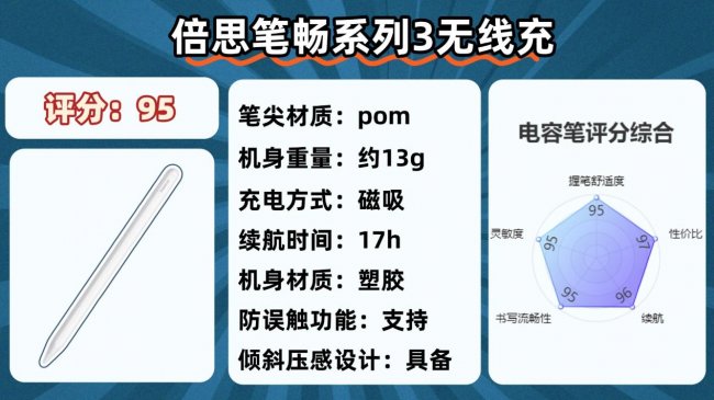 苹果电容笔哪个牌子好？干货速码！2026年十大公认最好的电容笔！