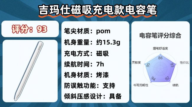 苹果电容笔哪个牌子好？干货速码！2026年十大公认最好的电容笔！