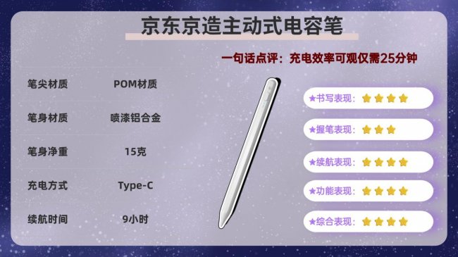 电容笔性价比高的品牌有哪些？2026排名前十名电容笔清单教你选对