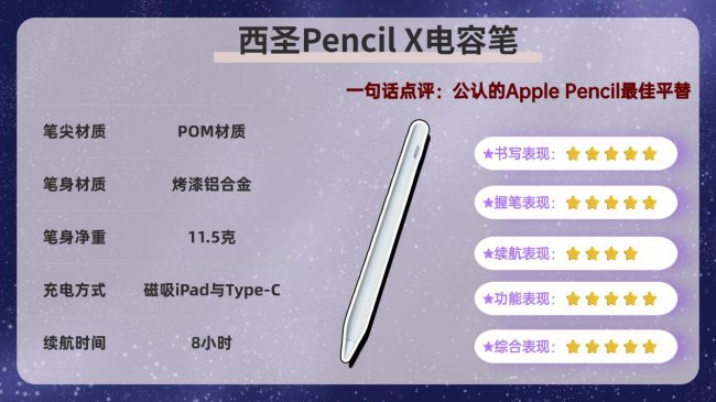 电容笔性价比高的品牌有哪些？2026排名前十名电容笔清单教你选对