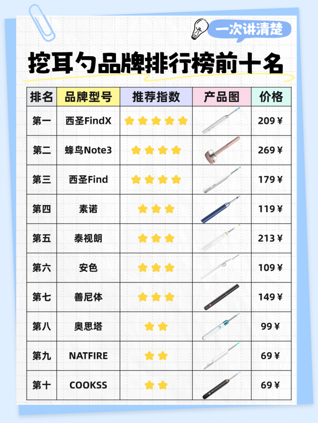 掏耳勺哪个品牌好点？可视采耳设备哪个品牌好？可视化掏耳勺推荐
