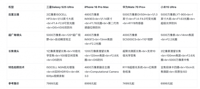 2026拍照好的手机推荐：全价位选型指南+旗舰机型深度解析