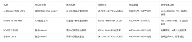 2026游戏手机推荐全指南：从入门到旗舰，高帧流畅机型清单
