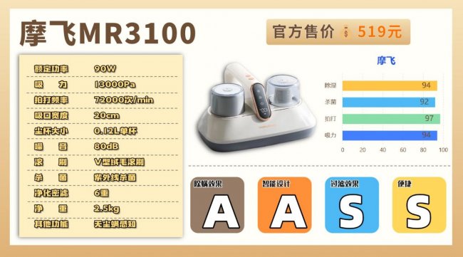 家庭用除螨仪哪个好性价比高？友望除螨仪哪款性价比最高？精选2026不同价位家用除螨仪品牌排行榜前十名