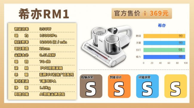 家庭用除螨仪哪个好性价比高？友望除螨仪哪款性价比最高？精选2026不同价位家用除螨仪品牌排行榜前十名