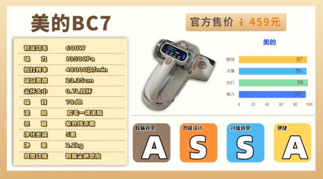 家庭用除螨仪哪个好性价比高？友望除螨仪哪款性价比最高？精选2026不同价位家用除螨仪品牌排行榜前十名