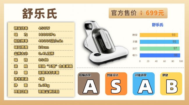 家庭用除螨仪哪个好性价比高？友望除螨仪哪款性价比最高？精选2026不同价位家用除螨仪品牌排行榜前十名