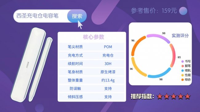 apple pencil可以用平替吗?电容笔品牌排行榜前十名:2026爆款测评