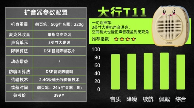 扩音器品牌排名前十名有哪些?扩音器品牌质量排行榜前十名推荐