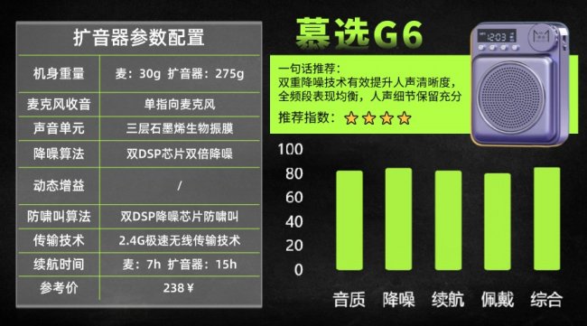 扩音器品牌排名前十名有哪些?扩音器品牌质量排行榜前十名推荐