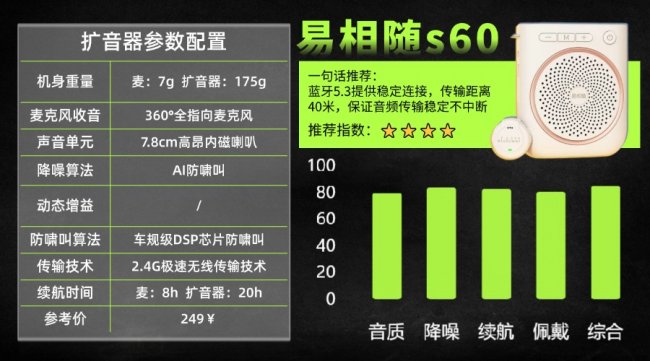 扩音器品牌排名前十名有哪些?扩音器品牌质量排行榜前十名推荐