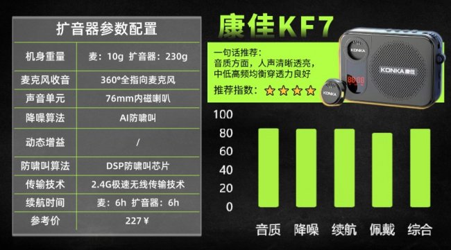 扩音器品牌排名前十名有哪些?扩音器品牌质量排行榜前十名推荐