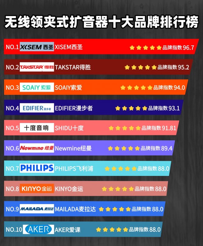 扩音器品牌排名前十名有哪些?扩音器品牌质量排行榜前十名推荐