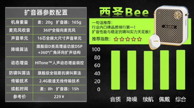 扩音器品牌排名前十名有哪些?扩音器品牌质量排行榜前十名推荐