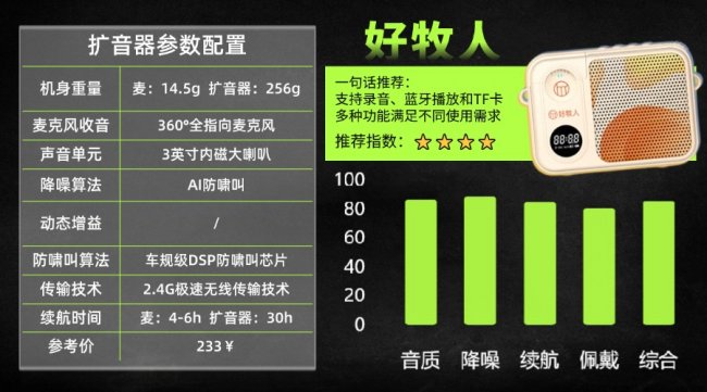 扩音器品牌排名前十名有哪些?扩音器品牌质量排行榜前十名推荐