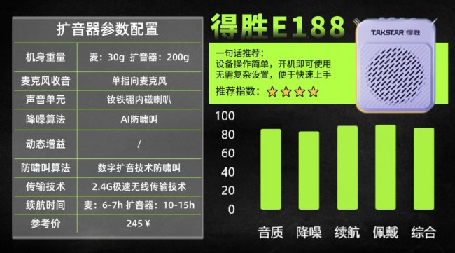 扩音器品牌排名前十名有哪些?扩音器品牌质量排行榜前十名推荐