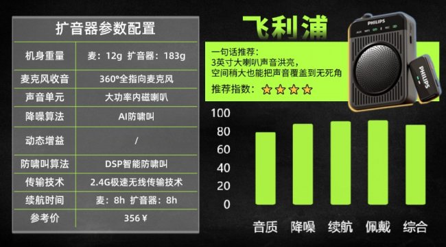 扩音器品牌排名前十名有哪些?扩音器品牌质量排行榜前十名推荐