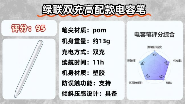 ipad pencil平价代替什么牌子好？盘点十大平替ipad pencil推荐！