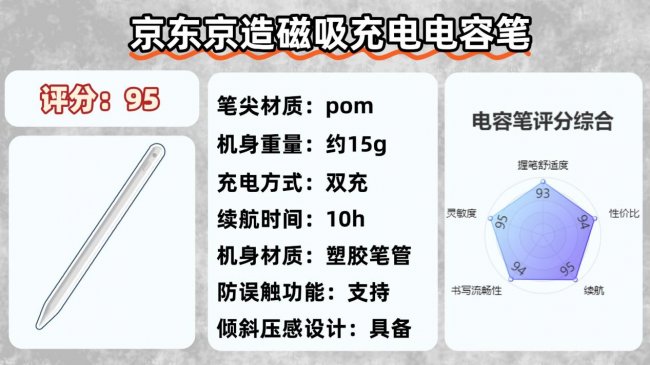 ipad pencil平价代替什么牌子好？盘点十大平替ipad pencil推荐！