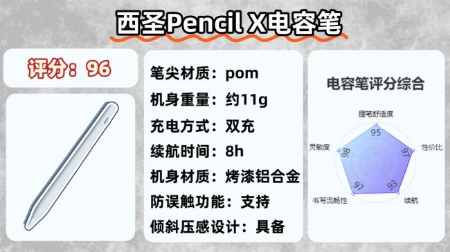 ipad pencil平价代替什么牌子好？盘点十大平替ipad pencil推荐！