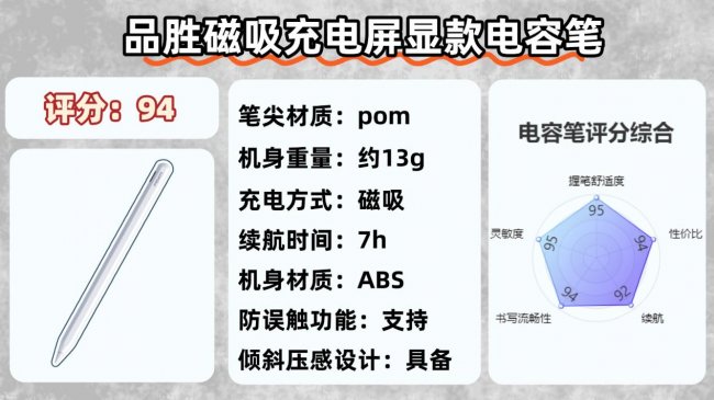 ipad pencil平价代替什么牌子好？盘点十大平替ipad pencil推荐！