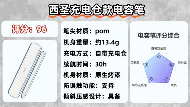 ipad pencil平价代替什么牌子好？盘点十大平替ipad pencil推荐！